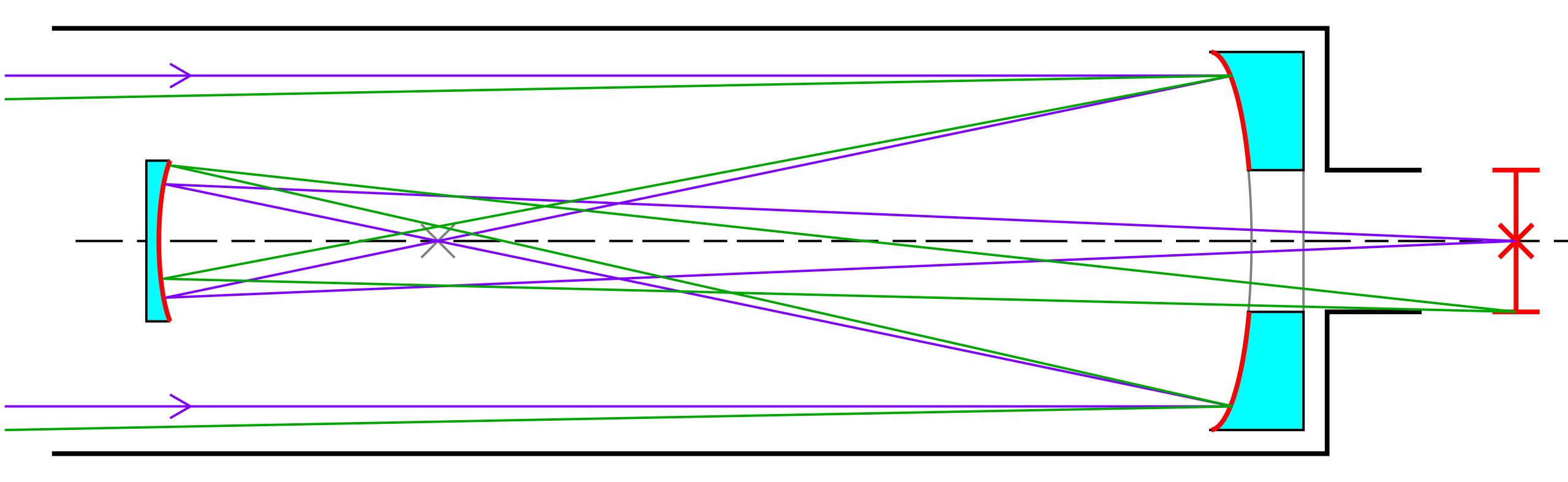 The Gregorian telescope employs a concave secondary mirror that