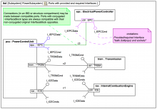 magicdraw uml tutorial