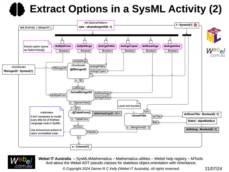 Extract Options From An OptionsPattern[] In A SysML Activity (2 ...